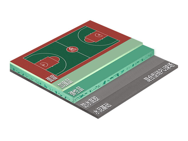 混合型硅PU球場